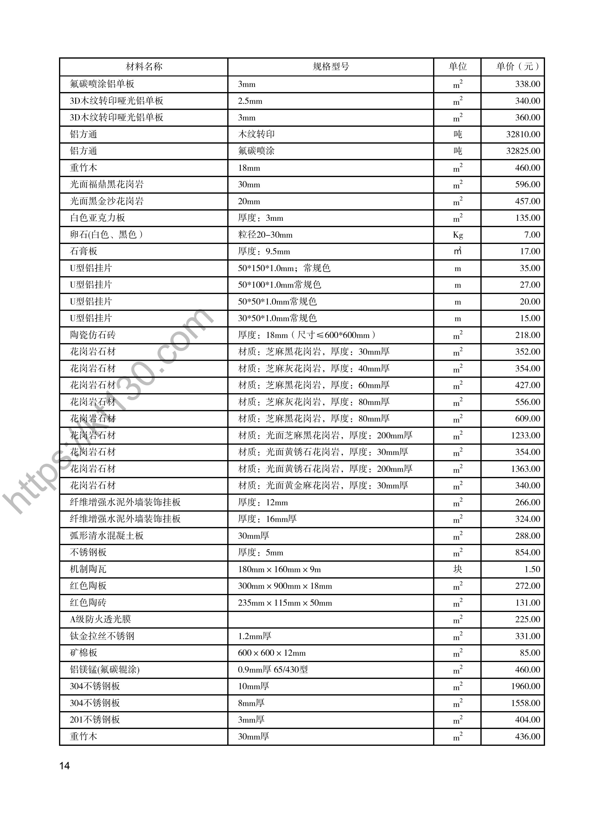 陕西省2022年2月建筑材料价_装饰材料_47951